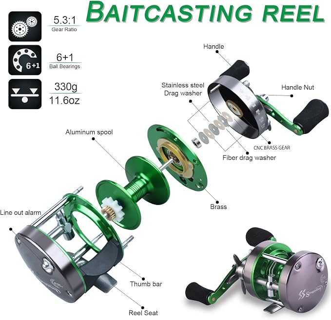 Sougayilang XLT Baitcasting Reel – 22LB Drag, 5.3:1 Gear Ratio, 6+1 Bearings, Reinforced Metal Body Round Conventional Reel for Catfish, Musky, Bass, Pike – Saltwater Inshore Surf Trolling