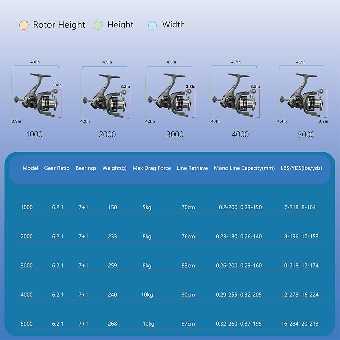 Fishdrops Rhino Spinning Reel, UP to 22LBs Drag & 7+1 BB Fishing Reel, CNC Aluminum Spool & Ultra-Lightweight Handle, for Fresh and Saltwater, 6.2:1 High Speed Gear Ratio