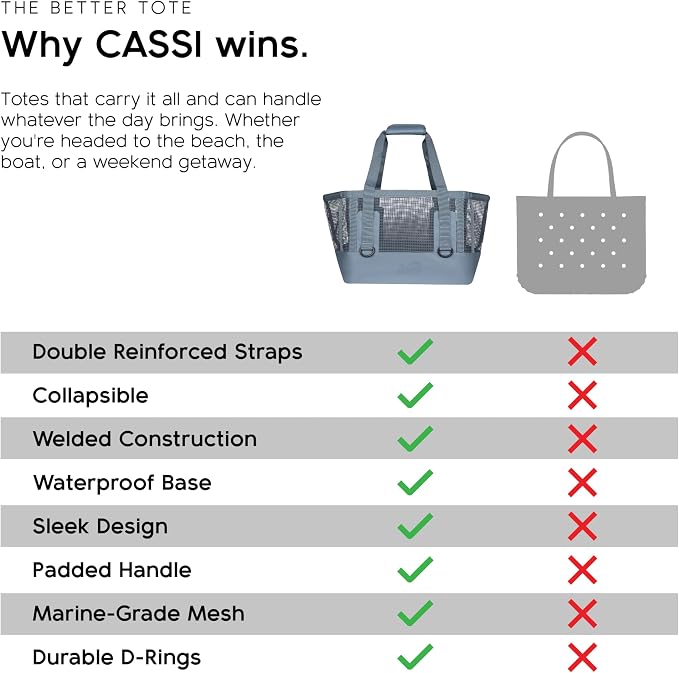 MISSION Boat Gear CASSI Heavy-Duty Outdoor Tote and Waterproof Marine-Grade Mesh Boat Bags