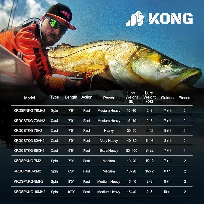 KastKing KONG Fishing Rod, Powerful, Lightweight S-Curve Graphite Rod Blanks, Nano Resin Technology, Stainless-Steel Double-Foot Guides w/Titanium Oxide Rings, Non-Slip Handles, Chartreuse Strike Tips