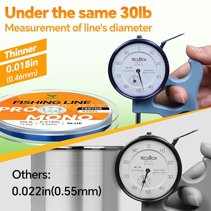 Pro Monofilament Fishing Line with Knot Instruction Cards for Multi Purpose Cost Effective, Strong Yet Thin Nylon String for Big Fishes, Tangle-Free & UV Resistant, 15/20/30/50/80LB