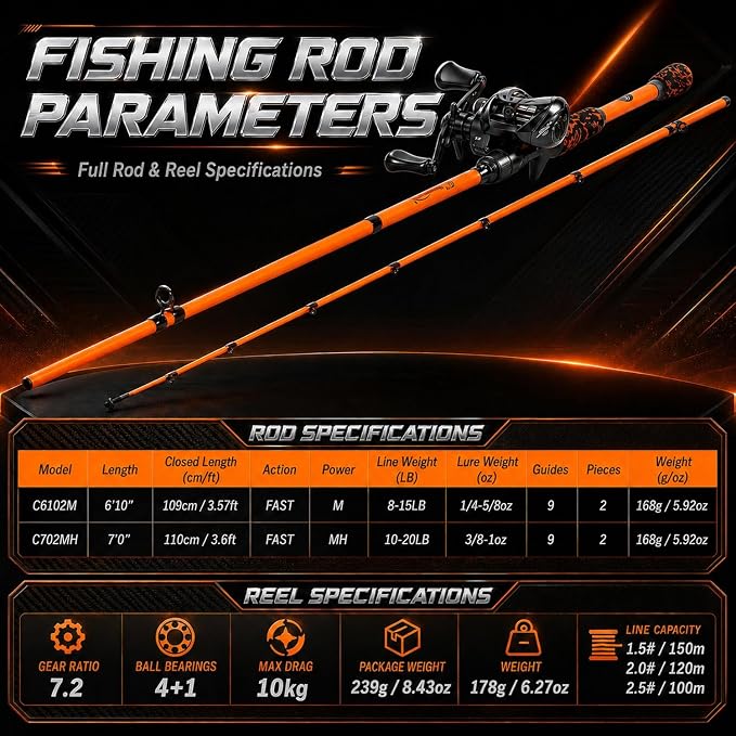 Sougayilang DC Baitcaster Combo - Digital Anti-Backlash Control, 7.2:1 Gear Ratio, 18.5LB Drag with IM7 Graphite 2-Piece Rod, EVA Handle, Stainless Steel Guides for Bass, Trout – Beginner Friendly