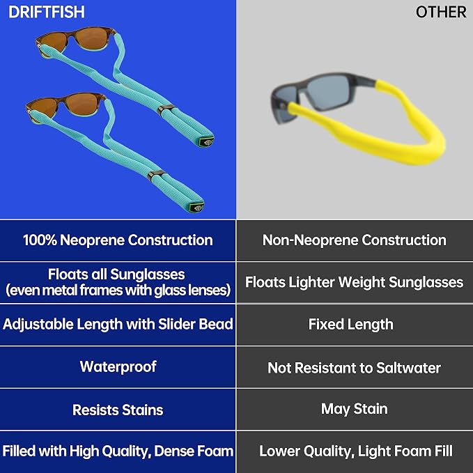 DriftFish Neoprene Floating Sunglass Strap | Float Large Sunglasses