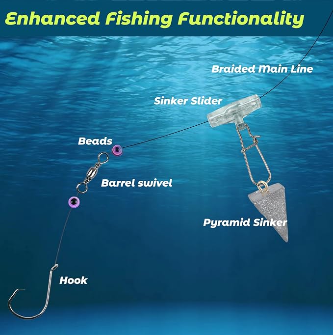 Sinker Slides Stainless Steel Fish Line Clips with Dou Lock Snaps, Suitable for Varieties of Fishing Gears, Fish Lures Sinkers Floats Split Shot Swivel Hook Fishing Tackle Catfish Rig
