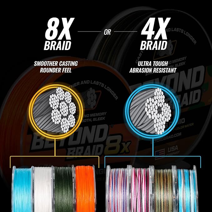 Beyond Braid Braided Fishing Line -Super Strong - Abrasion Resistant - No Stretch -Blue Camo, Moss Camo, White, Green, Pink, Blue, 4 Strand 8 Strand
