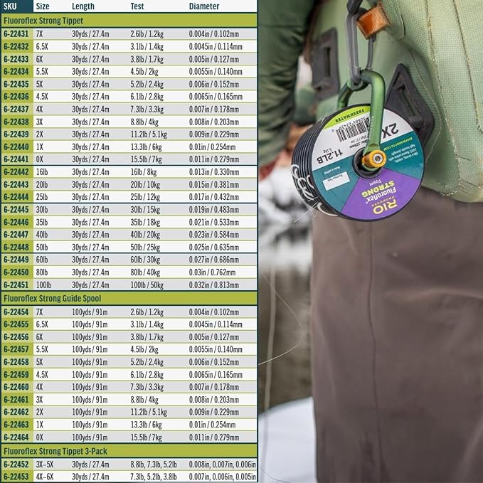 RIO Products Fluoroflex Strong Tippet, 100% Fluorocarbon Fly Fishing Tippet for Trout, Abrasion Resistant, Strong, & Knot Friendly, 100yd Guide Spool