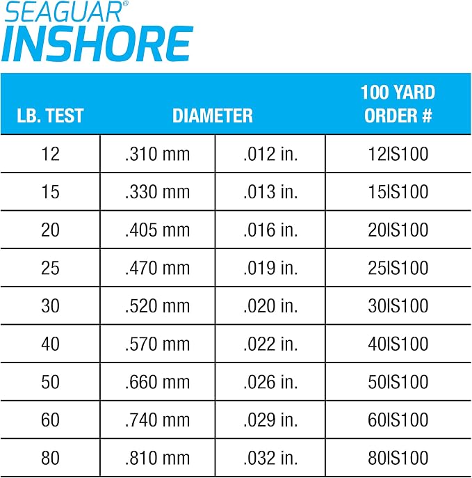 Seaguar Inshore 100% Fluorocarbon Fishing Leader For Shore & Flat Fishing, Multiple Sizes