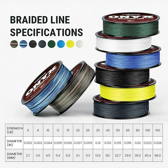 Piscifun Onyx Braided Fishing Line, Superline Abrasion Resistant Braided Lines, Zero Stretch Super Strong, Low Memory, Fast Water Cutting PE Fishing Lines, 6lb-150lb