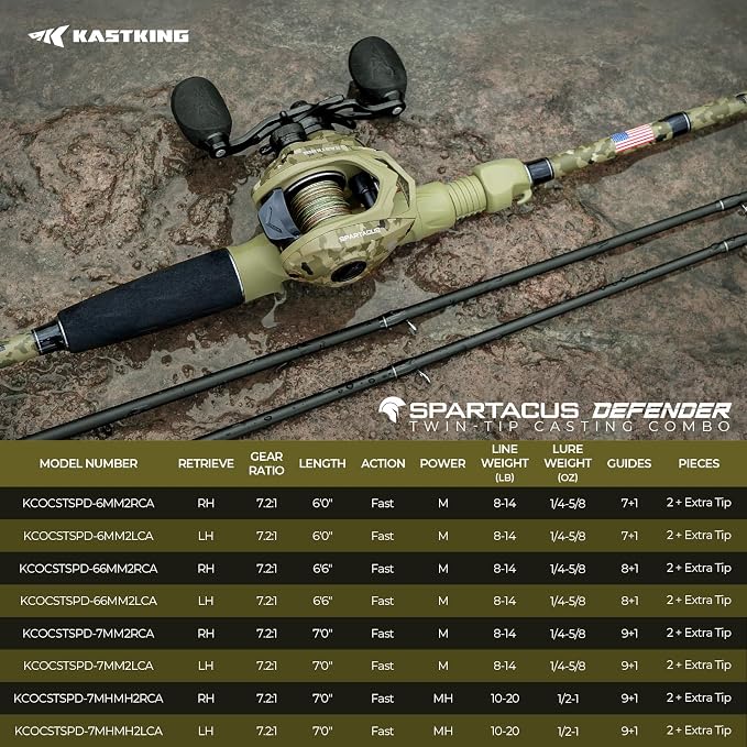 KastKing Spartacus Defender Twin-Tip Fishing Rod and Reel Combo, Spinning & Baitcaster Combo, KastFlex IM7 Graphite 2-Piece Blanks with Backup Tip Section, PTS System, EVA Handles