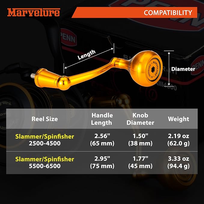 Foldable Power Handle Compatible for Penn Spinfisher VI VII, Slammer III IV (Not for Spinfisher Long Cast/V/SS) (Gold - Voyager Version, for Slammer/Spinfisher 5500-6500 Thread)