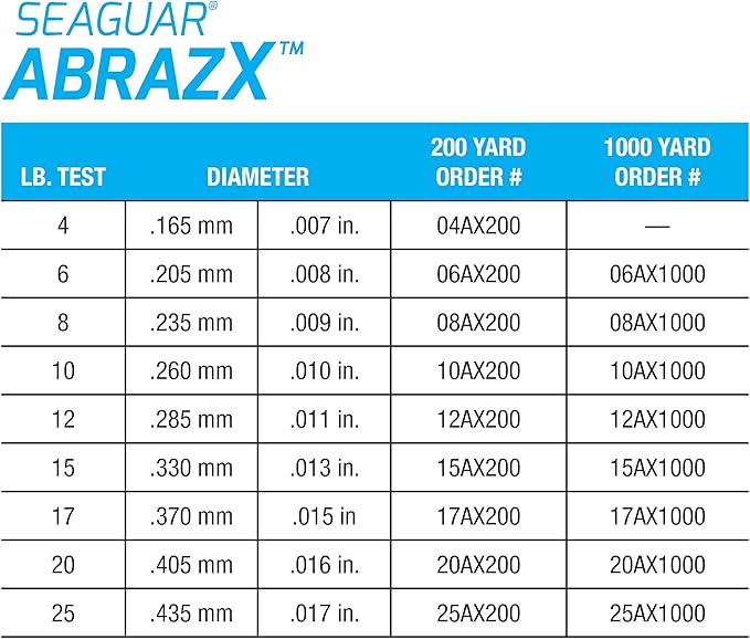 Seaguar AbrazX Freshwater Abrasion Resistant Fluorocarbon Fishing Line for Docks, Rocks, Weeds, & Logs - Multiple Sizes