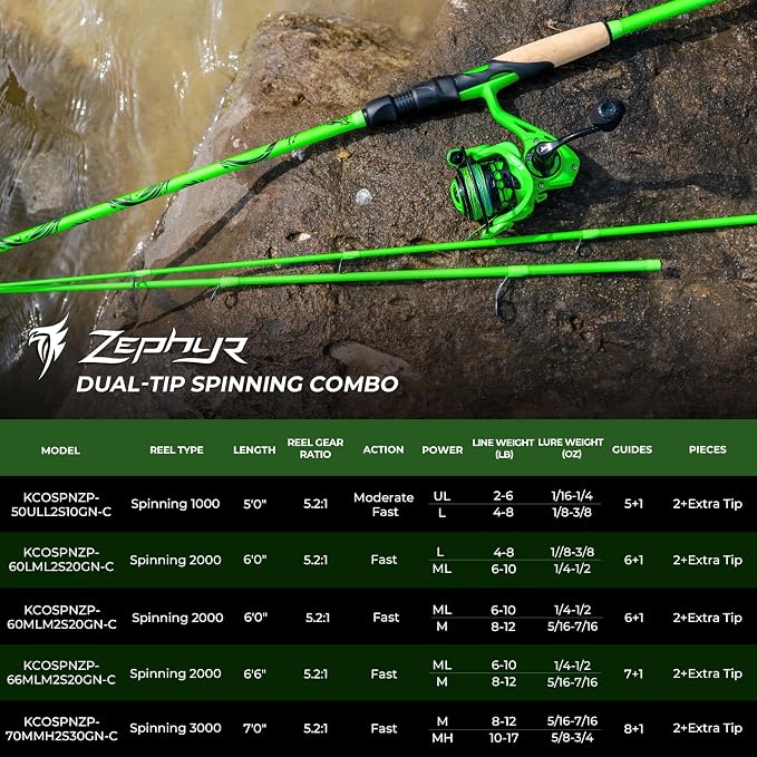 KastKing Zephyr Dual-Tip Fishing Rod and Reel Combo,Spinning & Baitcaster Combo,Dual Tips Section for Different Powers,IM6 Graphite 2-Piece Rod with Extra Tip,Sensitive & Powerful,Freshwater Fishing