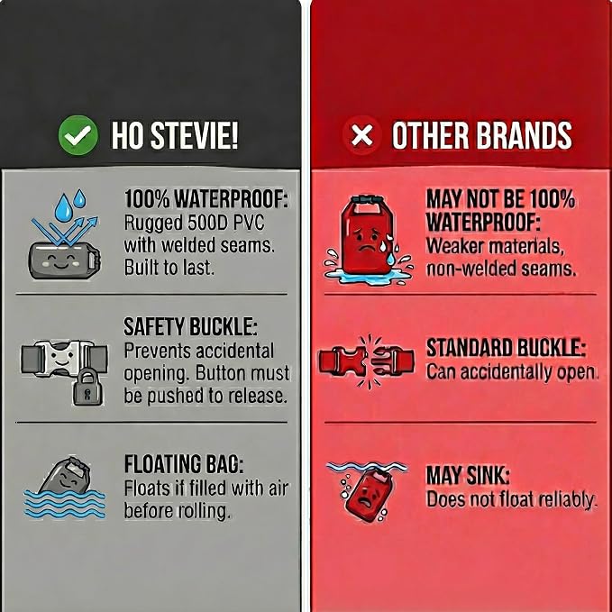 Ho Stevie! Heavy Duty Waterproof Dry Bag - Keeps Your Stuff Dry, on Surf Trips, Camping, or Any Adventure (Black, 10L)