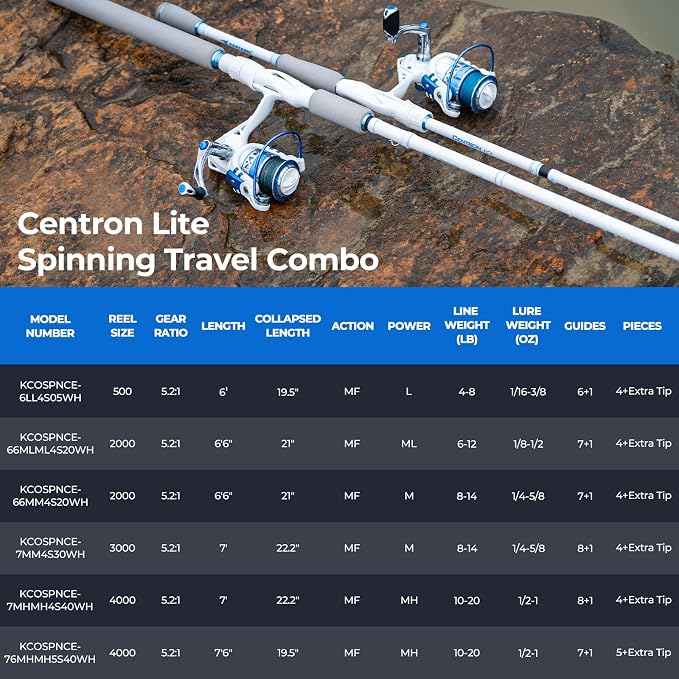 KastKing Centron Lite Travel Fishing Rod and Reel Combo, Packable Twin-Tips Spinning & Baitcaster Combos, Lightweight IM6 Graphite, Portable Multi-Piece Kit for Bass Trout, Freshwater Travel