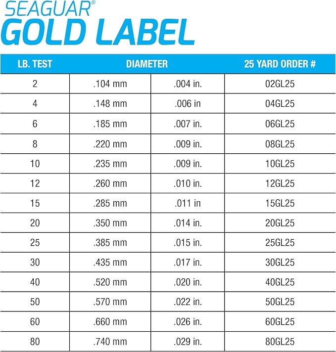 Seaguar Gold Label Fresh & Saltwater Fishing Leader Line, 100% Fluorocarbon