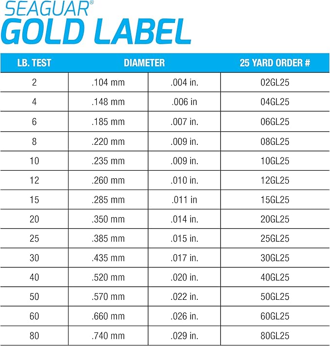 Seaguar Gold Label Fresh & Saltwater Fishing Leader Line, 100% Fluorocarbon