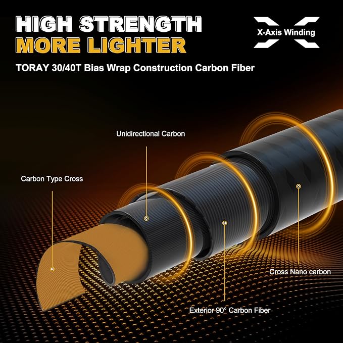 TRUSCEND Craz Easy Control Premium Baitcasting Fishing Rod, 1-Piece Performance Multi-Piece Travel Rod, Sensitive Backbone Tough Fishing Rod with Toray Carbon & Fuji K-Guides for Freshwater Saltwater