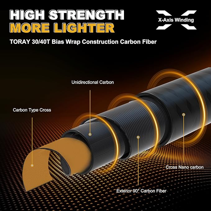 TRUSCEND Craz Easy Control Premium Baitcasting Fishing Rod, 1-Piece Performance Multi-Piece Travel Rod, Sensitive Backbone Tough Fishing Rod with Toray Carbon & Fuji K-Guides for Freshwater Saltwater