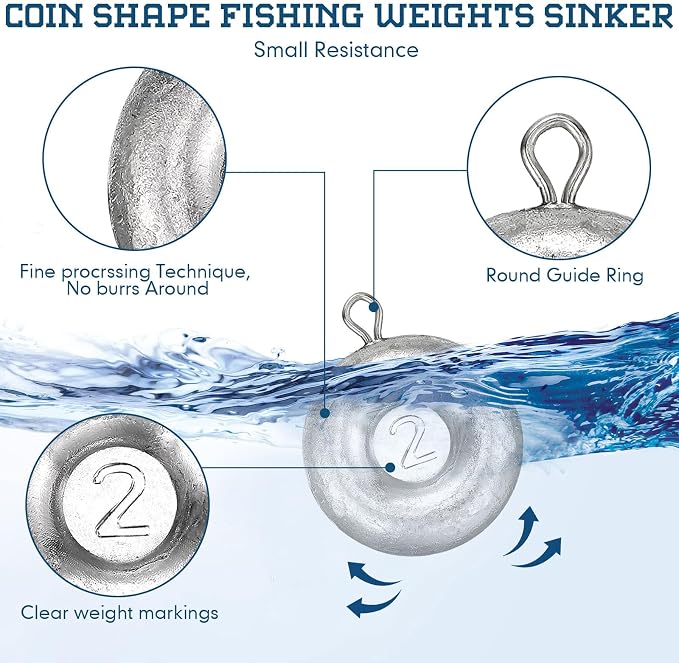 24 Pieces Fishing Disc Sinkers Weights Disc Sinker Fishing Sinkers Weights for Saltwater Catfishing Trolling Surf Tackle