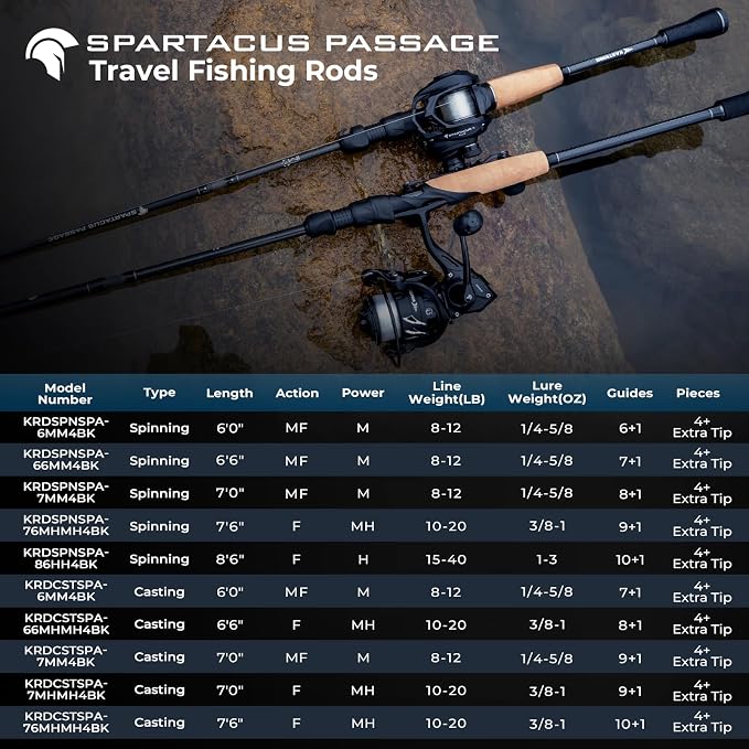 KastKing Spartacus Passage Travel Fishing Rods, Portable 4-Piece Spinning & Casting Rods, Extra Twin-Tip, IM7 Graphite Blanks, Stainless Steel Guides with Zirconium Oxide Rings, EVA Handle