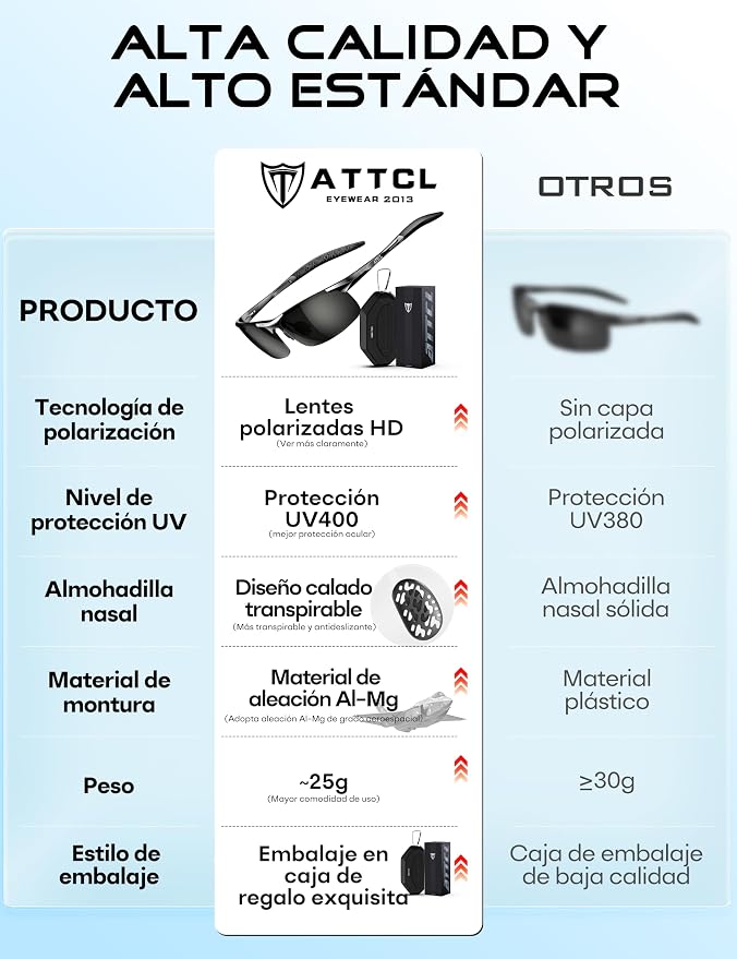 ATTCL 0.9 oz Polarized Sunglasses Men Sports: UV Protection Anti Glare Wrap Around Lightweight Metal Fishing Golf Running