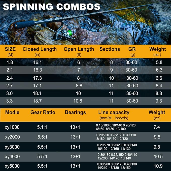 Sougayilang Telescopic Fishing Rod Reel Combos with Carbon Fiber Fishing Pole Spinning Reels and Fishing Accessories