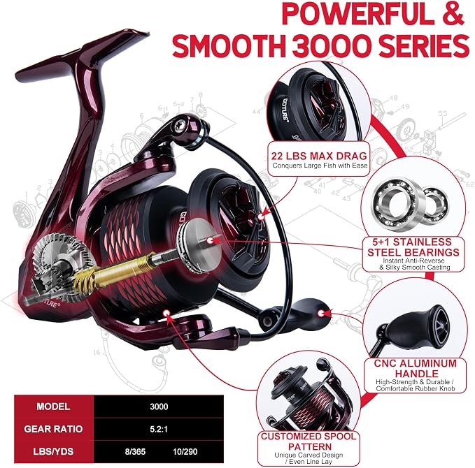 Goture Spinning Fishing Rod & Reel Combo with Carrier Bag,6.6-9FT,Spin Reels, Lures Kit, Pliers, Braided Line, Fish Gripper, Carbon Fiber Freshwater Fishing Rod Full Kit for Starter