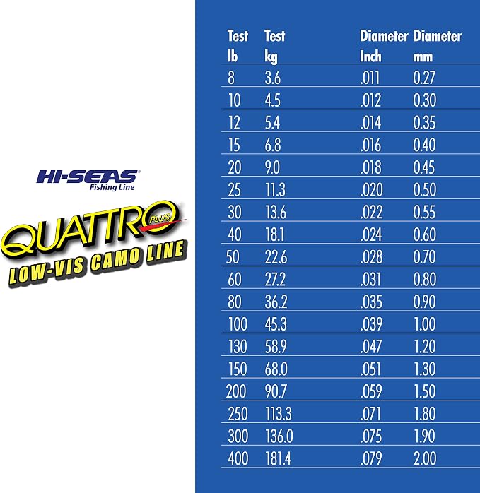 HI-SEAS Quattro Monofilament Fishing Line - Low-vis 4 Color Camo, Strong & Durable Performance Saltwater Main Line