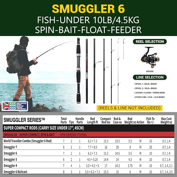 Rigged and Ready Smuggler Series™ Travel Fishing Rods. Super Compact, 1 Spinning Rod and Reel Combo, 4 Spin, 1 Casting Rod + Cases. 2, 3 or 4 Tips. Spin and General Freshwater - Saltwater Fishing