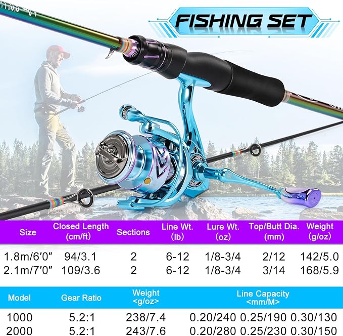 Sougayilang Spinning Fishing Reel Rod Combo, Two Pieces Colorful Poratble Light Weight Fishing Rod with Powerful Fishing Gear for Freshwater Bass Trout Fishing