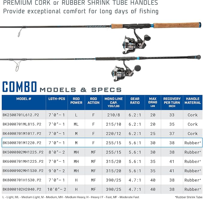 Quantum Benchmark Spinning Reel and Fishing Rod Combo, Graphite Composite Blank, 5+1 Bearings, Silver/Blue