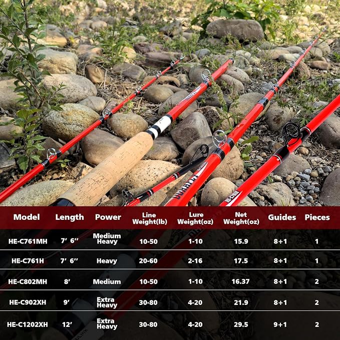 Fiblink Catfish Fishing Rods 7'6"/8'/9'/12' Catfish Pole 1 Piece/2 Piece Portable Travel Cat Catfishing Casting Rod (Medium Heavy/Heavy/Extra Heavy)