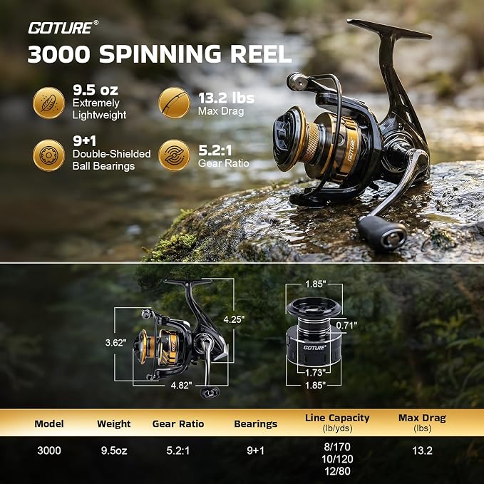 Goture Travel Fishing Rod and Reel Combo, Dual-Length Fishing Pole with 900D Carrier Bag, Complete Fishing Kit with Lures & Accessories for Surf Casting Shore Fishing
