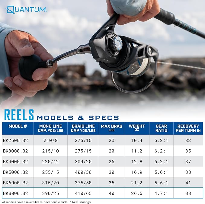 Quantum Benchmark Spinning Fishing Reel, 5+1 Bearings, Aluminum Frame, SEALOQ 6 Protection, GEARTEQ Machined Gears, CFX200 Carbon Fiber Drag, Silver/Blue