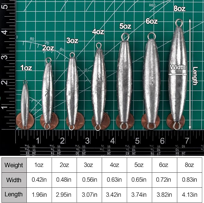 Dr.Fish 5 Pack Inline Trolling Sinker Torpedo Fishing Weight Lead Fishing Weight Sinker Double Ring Saltwater Offshore Boat Fishing