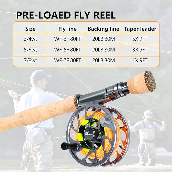 8 Fans Fly Fishing Rod and Reel Combos with 4-Sections Portable Fly Rod and CNC-machined Aluminum Alloy Fly Reel,Fly Fishing Complete Starter Package