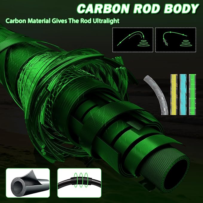 Surf Spinning Fishing Rod 9'/10'/11'/12', 3-Piece Carbon Fiber Saltwater Rod with 2 Tips, Lightweight High-Sensitivity Long-Cast Shore & Beach Casting Rod for Pier Surf Fishing