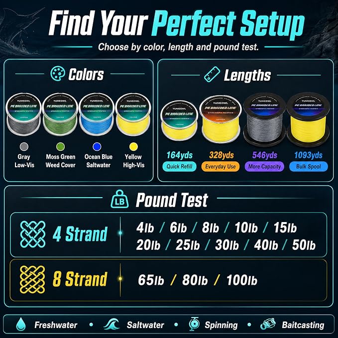Thinner Braided Fishing Line, Ultra-Strong Abrasion Resistant Zero Stretch Braided Line, 4&8 Strand