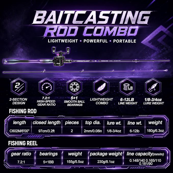 Sougayilang Baitcasting Reel and Rod Combo, Digital Control Braking System Anti-Backlash Roun Baitcasting Reel with Portable 2-Piece Lightweight Casting Rod for Freshwater