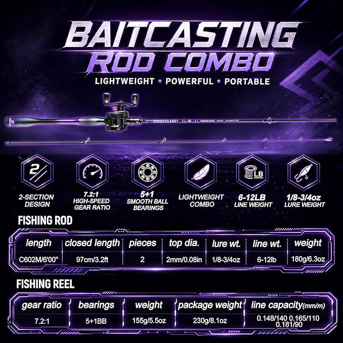 Sougayilang Baitcasting Reel and Rod Combo, Digital Control Braking System Anti-Backlash Roun Baitcasting Reel with Portable 2-Piece Lightweight Casting Rod for Freshwater