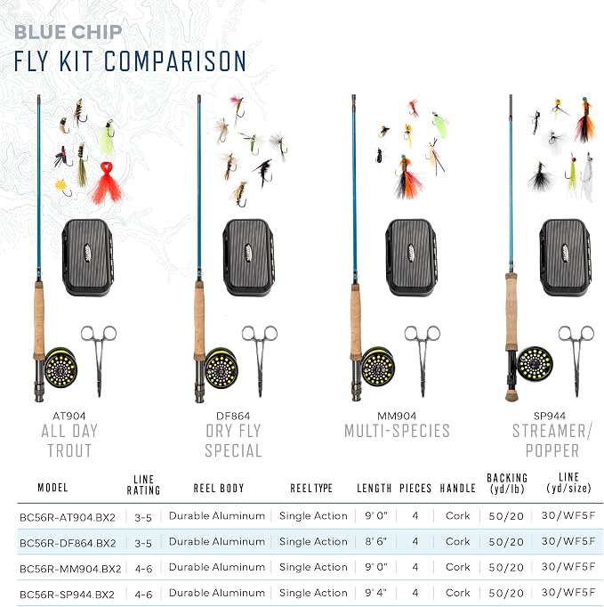 Martin Fly Reel and Fishing Rod Combo Kit