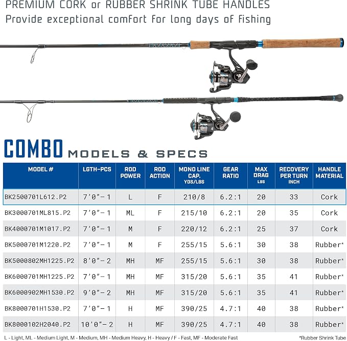 Quantum Benchmark Spinning Reel and Fishing Rod Combo, Graphite Composite Blank, 5+1 Bearings, Silver/Blue