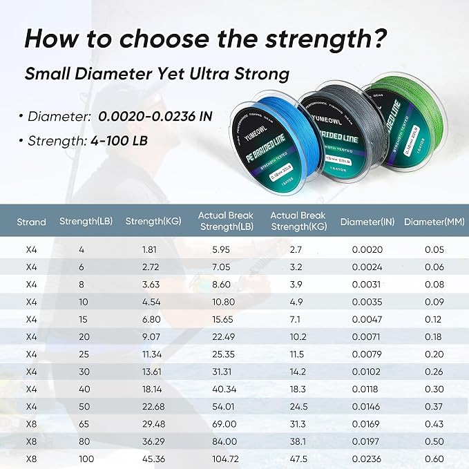 Thinner Braided Fishing Line, Ultra-Strong Abrasion Resistant Zero Stretch Braided Line, 4&8 Strand