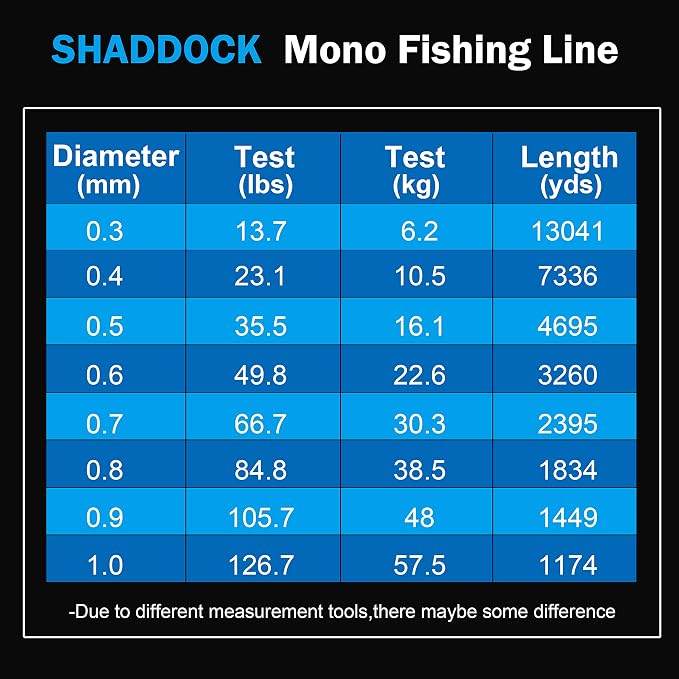 Monofilament Fishing Line, Big Game Mono Fishing Line, Strong Heavy Duty Nylon Mono Leader Saltwater Freshwater, Abrasion Resistant, Clear Blue, 1174-13041Yds, 14LB-127LB