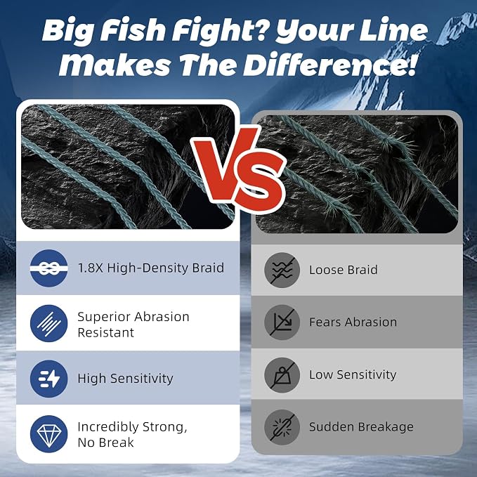 GumMAX 545/1093/1640yds 5-100LB 8X Braided Fishing Line Abrasion Resistant Superline Zero Stretch & Smaller Diameter Confuse & Never Fade in Saltwater and Freshwater