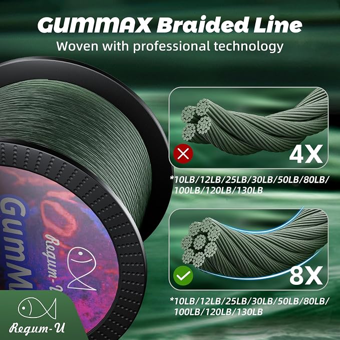 GumMAX 545/1093/1640yds 5-100LB 8X Braided Fishing Line Abrasion Resistant Superline Zero Stretch & Smaller Diameter Confuse & Never Fade in Saltwater and Freshwater