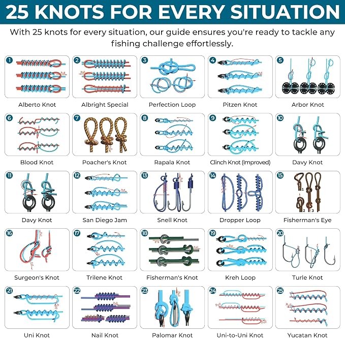 Fisherman's Knot Cards - 25 way Waterproof Pocket Guide & Knot Tying Tool | Fishing Knot Charts, Hook Size Chart for Salt Water Fishing | Gifts for Fisherman, Men, Boy Scouts Incl. Knots Landing Guide