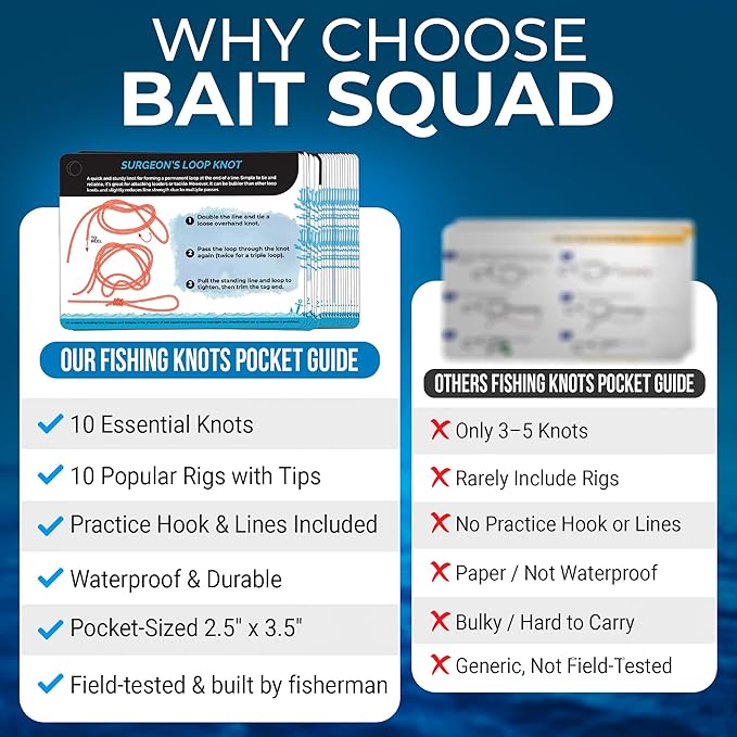 Fishing Knots Pocket Guide – Waterproof Fishing Knot Guide Card with 20 Essential Knots and Rigs – 2.5" x 3.5" Durable Quick Reference – Perfect Pocket Guide Fishing Gift for Anglers