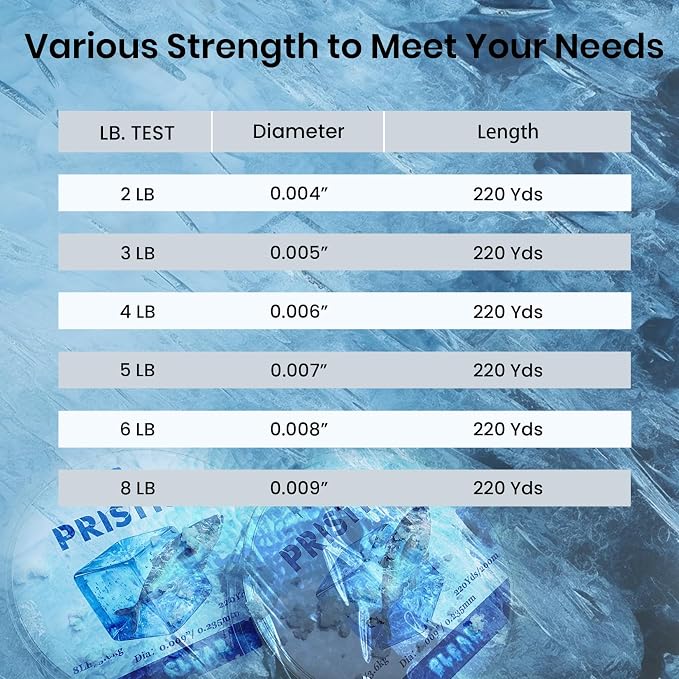 Pristis Fluorocarbon Coated Ice Fishing Line, 220 Yds Clear Abrasion Resistant Copolymer High Strength Nylon Line with Spool, Superior No Freezing Low Memory Premium Quality for Saltwater Freshwater