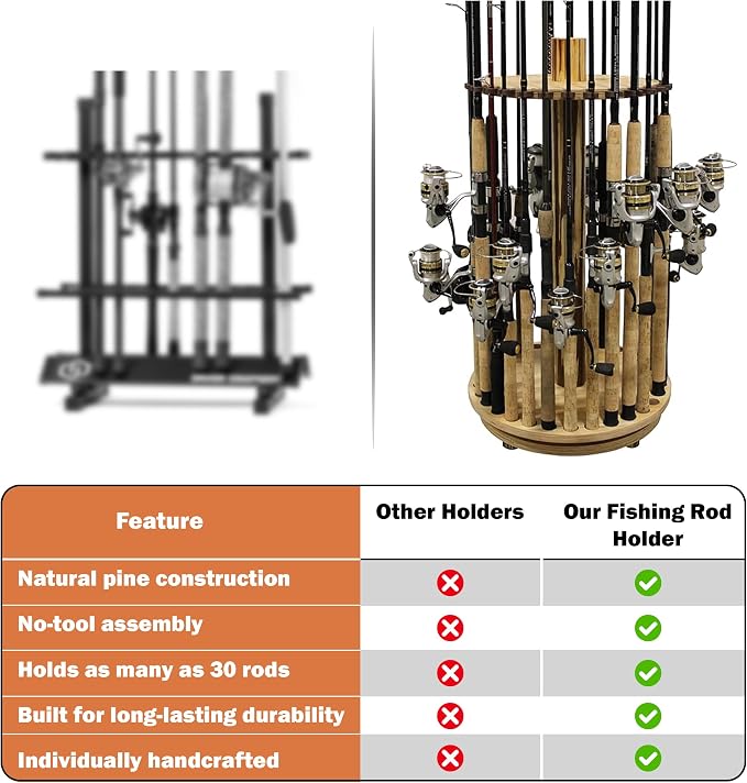 Rush Creek Creations Fishing Rod Holder - 360 Spinning Rack for Garage Organization and Storage, Pole Holder for Reels, Gear, Accessories, Tackle Box